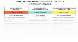 Karta - Instrukcja segregacji odpadów medycznych w  gabinecie podologicznym, 1 szt