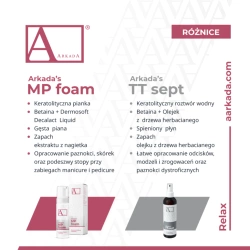 Keratolityczna pianka do skóry i paznokci Arkada’s MP foam 150 ml